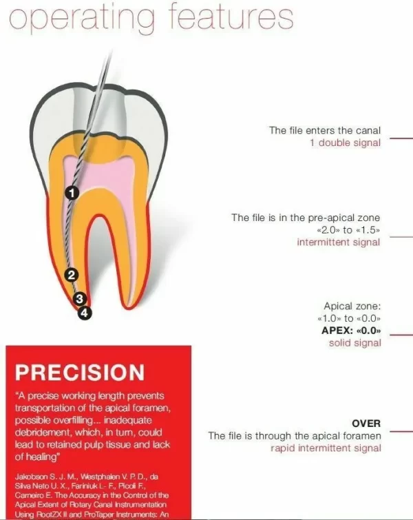 Dentsply Propex Pixi Apex Locator - Image 3